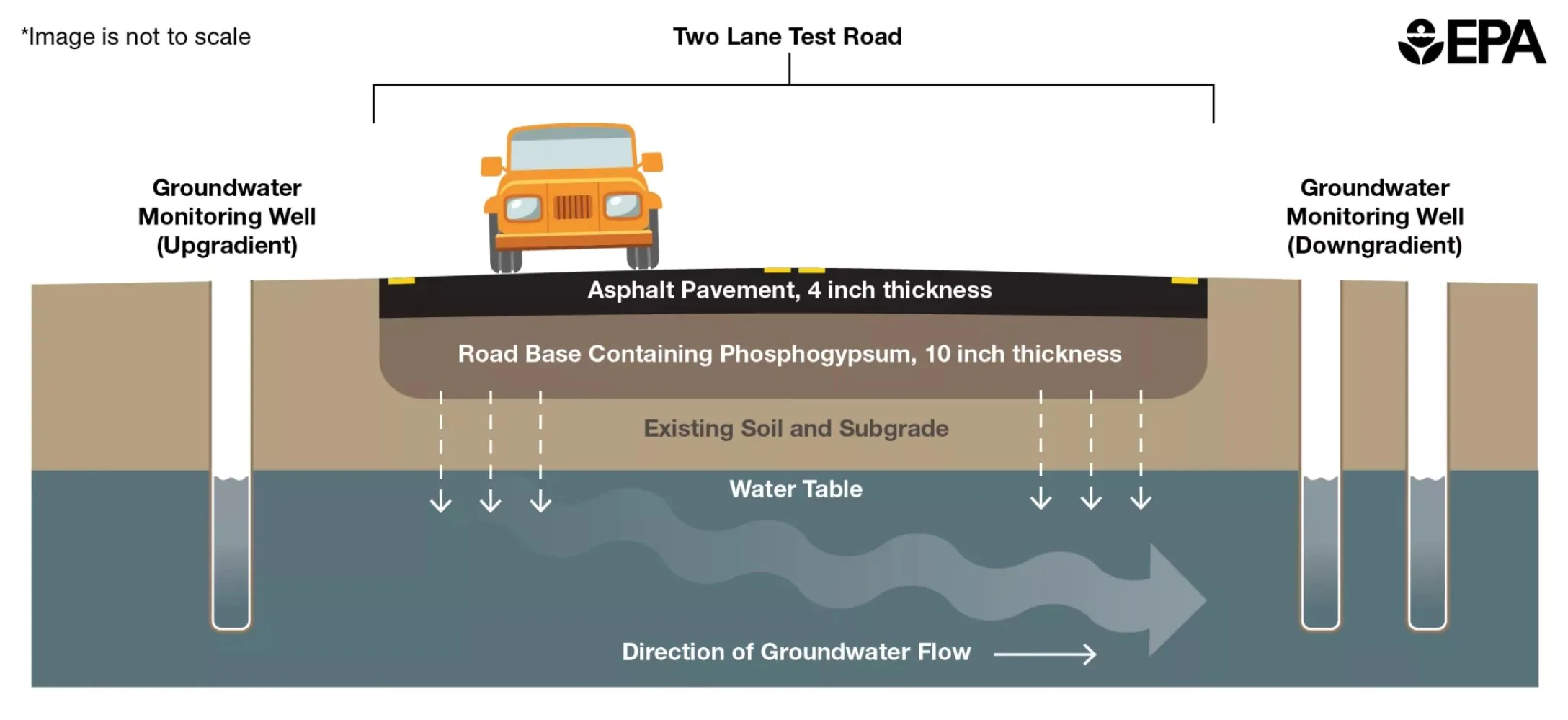 Phosphogypsum Road Project